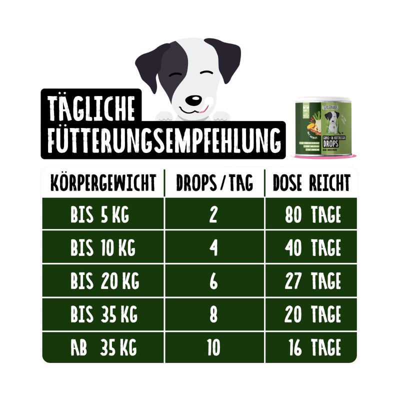 Tierliebhaber Gras- & Kotfresser (2)